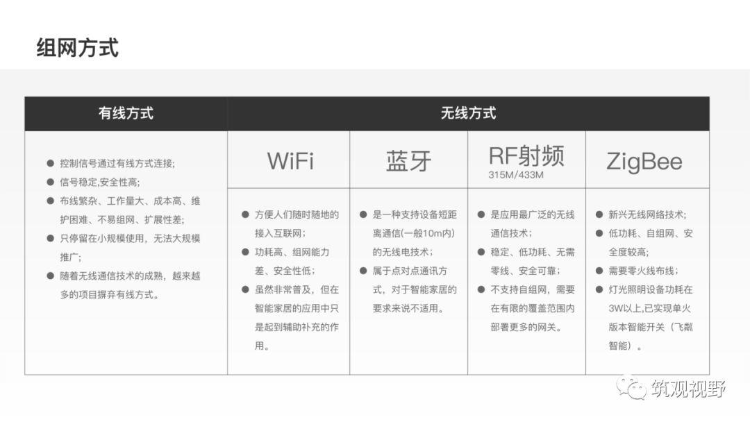 智能家居需求爆发，有望成精装住宅标配