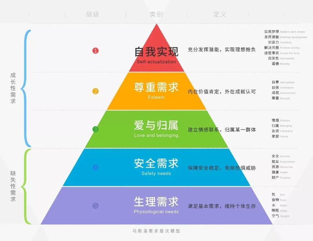 智能家居是未来而不是幻想