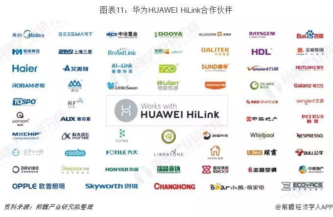 小米与华为的智能家居之战，谁更胜一筹？
