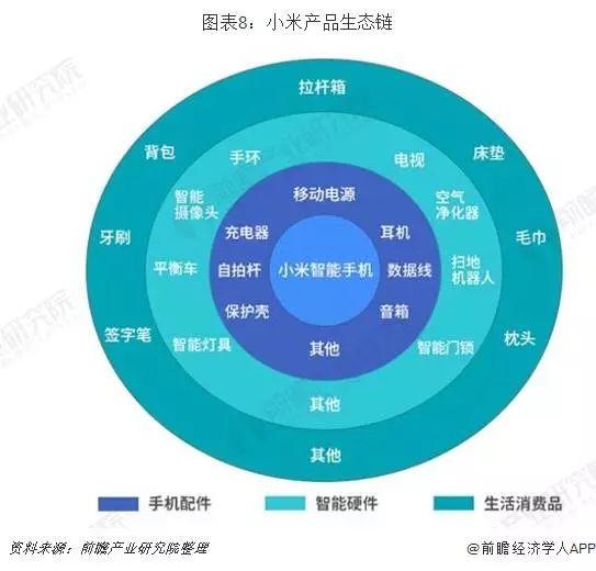 小米与华为的智能家居之战，谁更胜一筹？