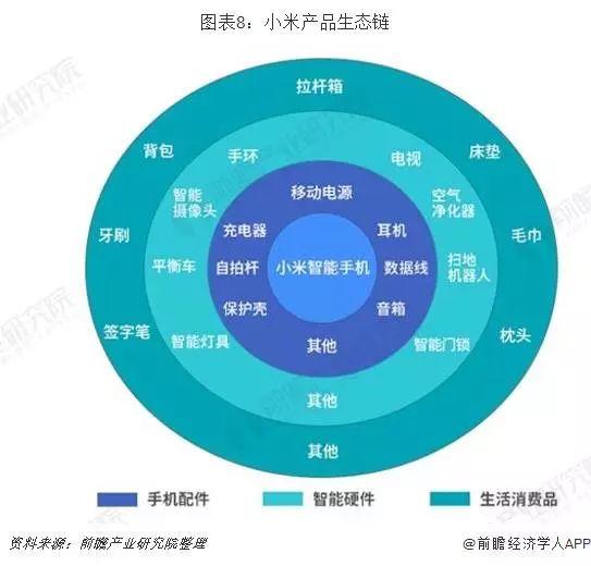 小米与华为的智能家居之战，谁更胜一筹？