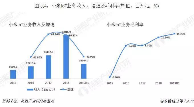 小米与华为的智能家居之战，谁更胜一筹？