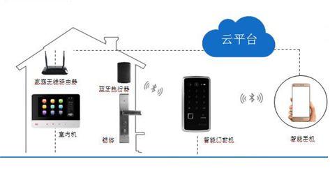 多花2000块钱换个智能门锁？这篇文章告诉你值不值！