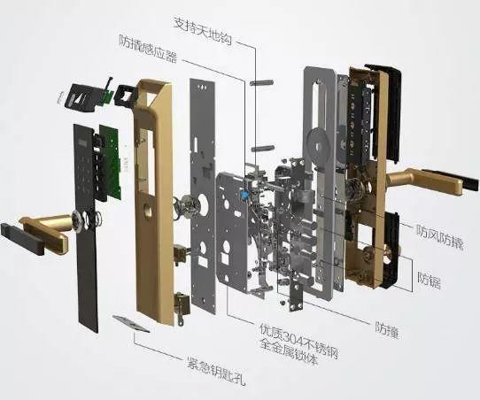 多花2000块钱换个智能门锁？这篇文章告诉你值不值！