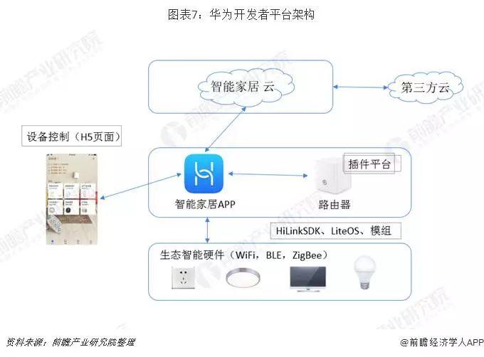 小米与华为的智能家居之战，谁更胜一筹？