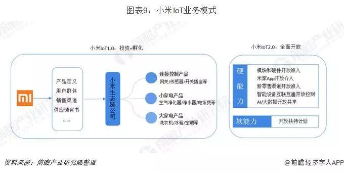 小米与华为的智能家居之战，谁更胜一筹？