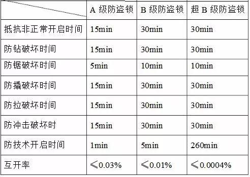 多花2000块钱换个智能门锁？这篇文章告诉你值不值！