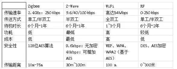 多花2000块钱换个智能门锁？这篇文章告诉你值不值！