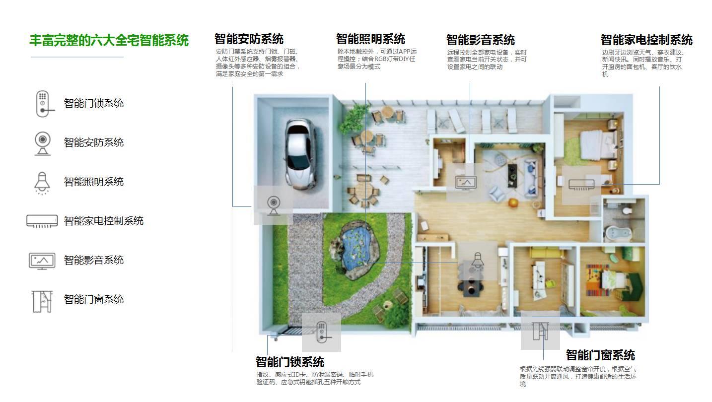 你以为智能家居就是自动开灯、拉窗帘？NO！