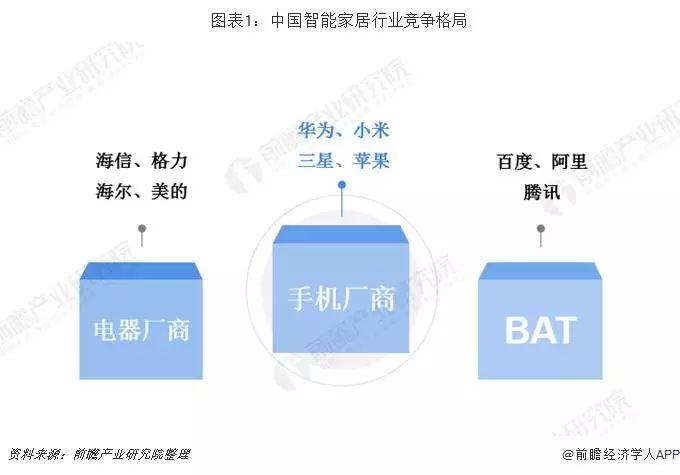 小米与华为的智能家居之战，谁更胜一筹？