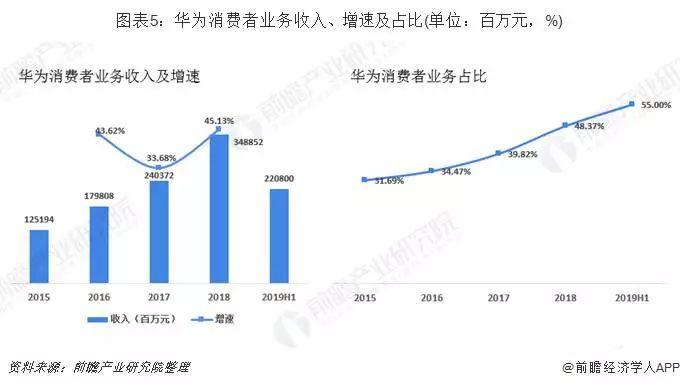 小米与华为的智能家居之战，谁更胜一筹？