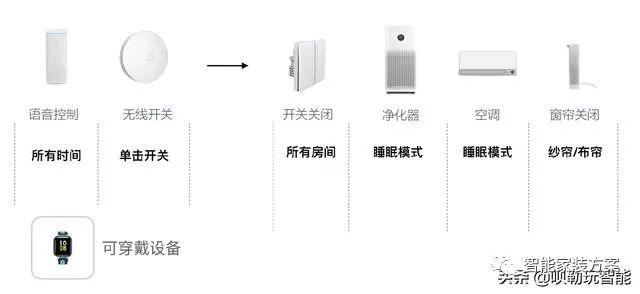 【小米全屋智能家居】，开启未来生活方式