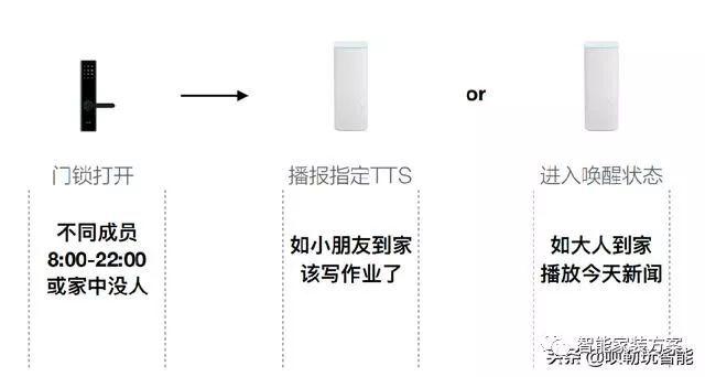 【小米全屋智能家居】，开启未来生活方式