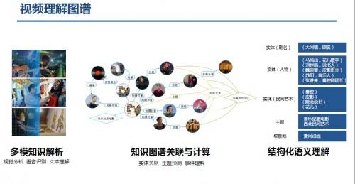 盘点2019年百度十大AI技术创新：智能时代已经触手可及