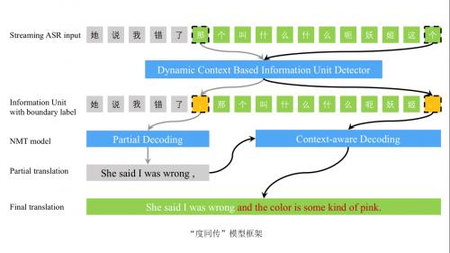 盘点2019年百度十大AI技术创新：智能时代已经触手可及