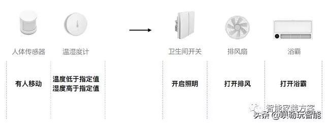 【小米全屋智能家居】，开启未来生活方式