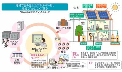 日本对未来智能家居的畅想，住进这样的房子真可谓梦想啊