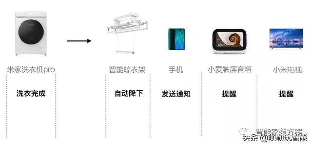 【小米全屋智能家居】，开启未来生活方式