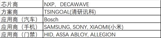 小米加入FIRA联盟，手机与智能家居标配UWB或成大势所趋