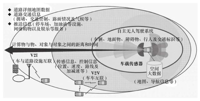 5G带来的新兴产业大爆发，多了这么多的工作岗位，不用怕失业了