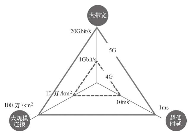 5G带来的新兴产业大爆发，多了这么多的工作岗位，不用怕失业了