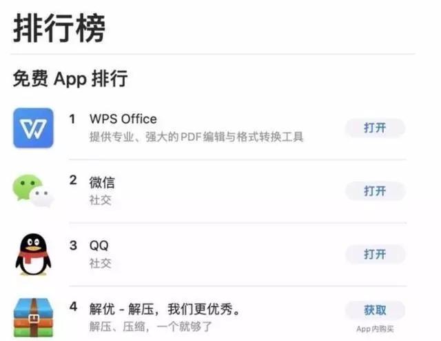 Office之战,你更喜欢WPS还是Windows呢？