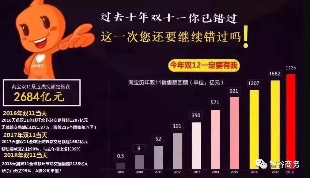 马云预言：中国正在进入下一个暴利行业，将造就大批量富翁，抓住一定致富！