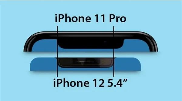 超小屏福音！iPhone 12屏幕与刘海对比爆料