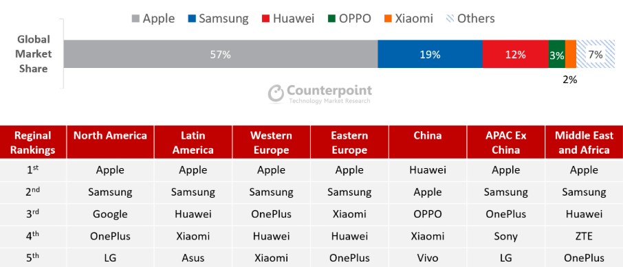 iPhone12 配置大砍，这次要被坑了？