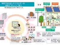 日本对未来智能家居的畅想，住进这样的房子真可谓梦想啊