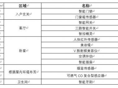 宅秘AI家计划-TCL智能硬件联动体验