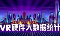 3月VR大数据：App Lab猛增100多款，Quest 2一骑绝尘