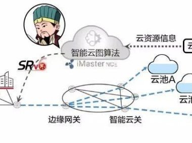 IP大家谈：智能云网威震赤壁！