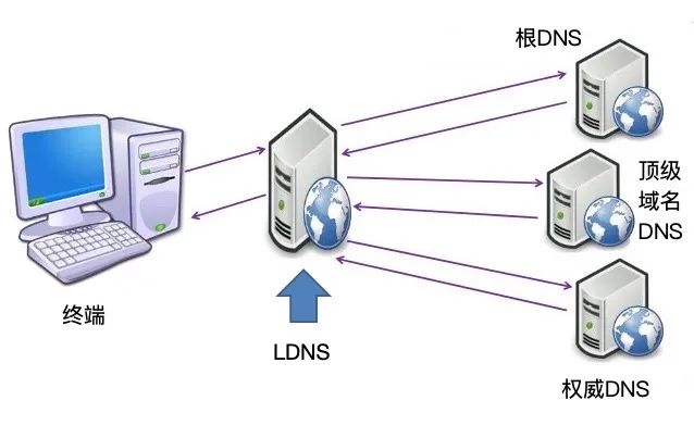 域名服务dns的主要功能为(域名服务dns的主要功能为选择题)