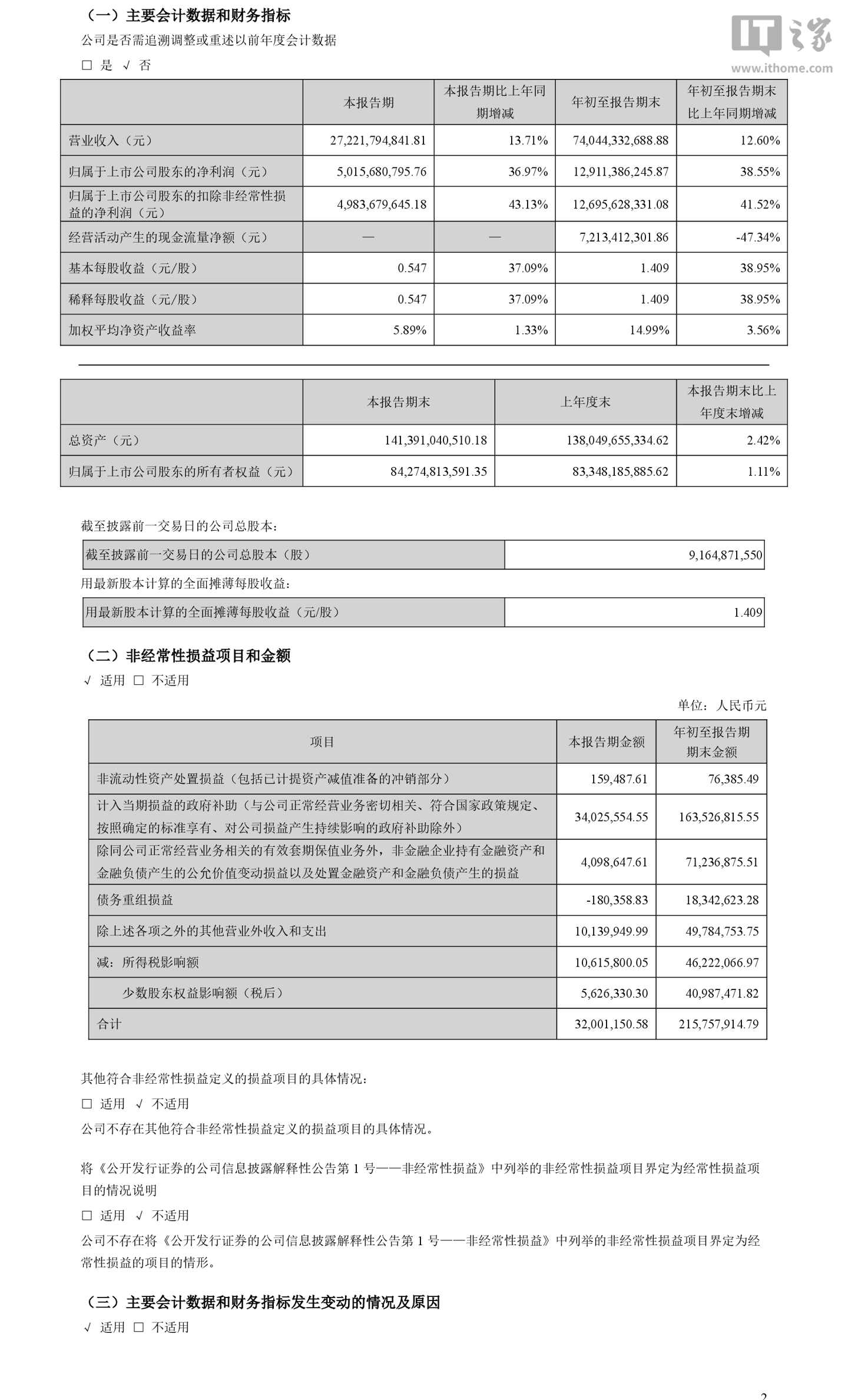 海康威视 2026 年三季度归母净利润 50.16 亿元，同比增长 36.97%